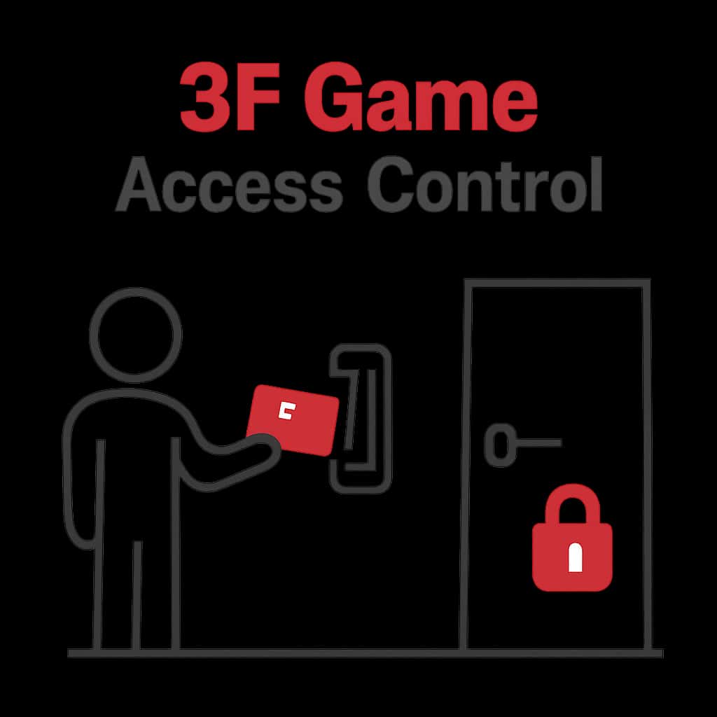 Illustration explaining access controls in 3F Game.